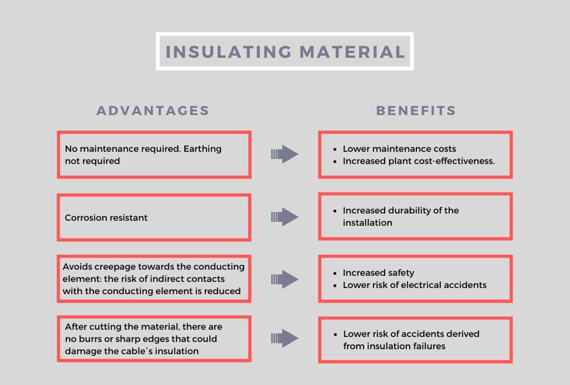 Advantages and benefits of the insulating material