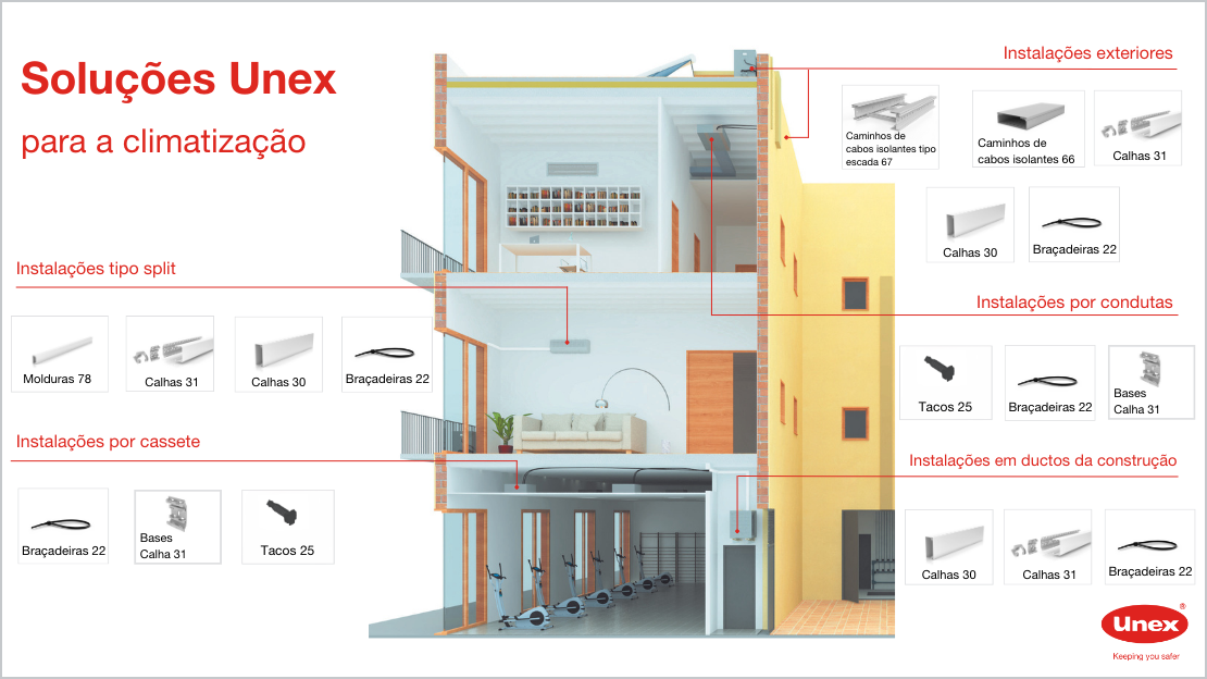 Soluciones Unex para clima