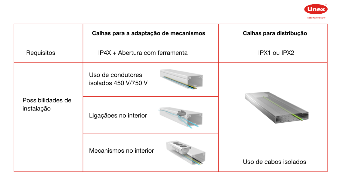 Possibilidades