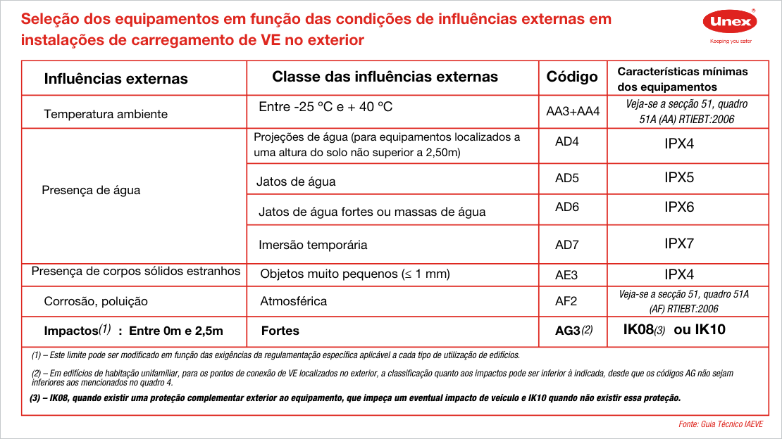 Tabla2