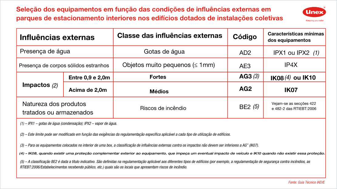 Tabla 1